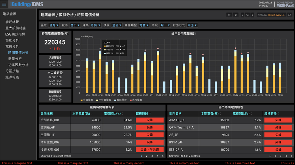 能源管理系統Dashboard 設計